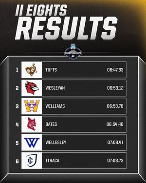 Image post by @ncaadiii on Facebook