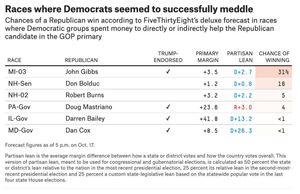 Image post by @fivethirtyeight on Instagram