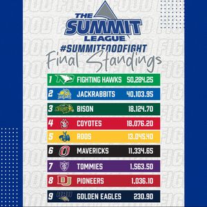 Image post by @thesummitleague on Instagram