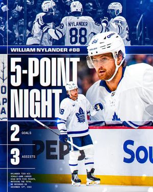 Image post by @nhl on Instagram
