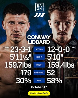 Image post by @daznboxing on Instagram