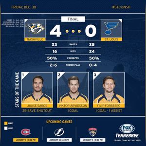 Image post by @predsnhl on Instagram