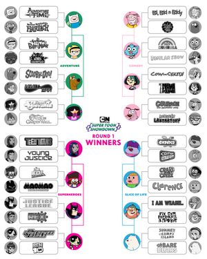 Image post by @cartoonnetwork on Twitter