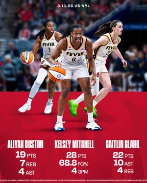 Image post by @indianafever on Instagram