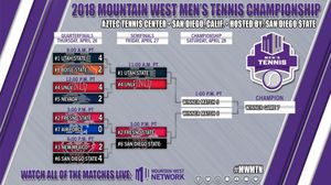 Image post by @mountainwestconference on Instagram