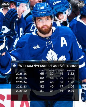 Image post by @nhlmedia on Instagram