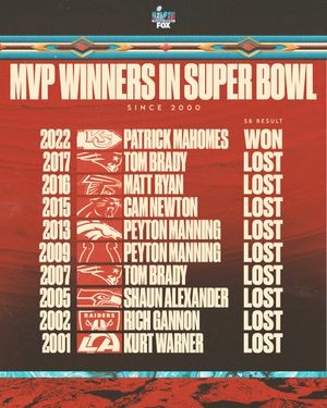 Image post by @NFLonFOX on Twitter