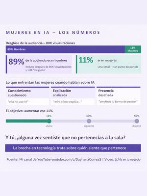 Image post by @dayhanacorreas on Instagram