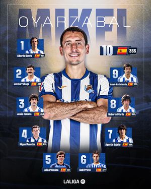 Image post by @laliga on Instagram