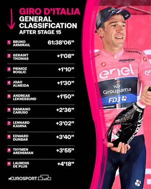 Image post by @eurosport on Instagram