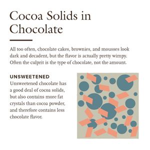 Image post by @cooksillustrated on Instagram