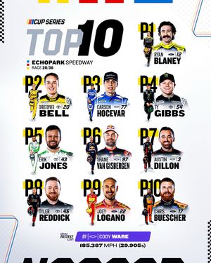 Image post by @nascar on Instagram