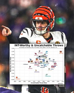 Image post by @SleeperBengals on Twitter