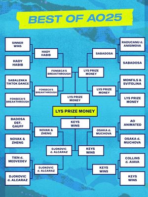 Image post by @australianopen on Instagram