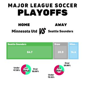 Image post by @bobvsoccer on Instagram