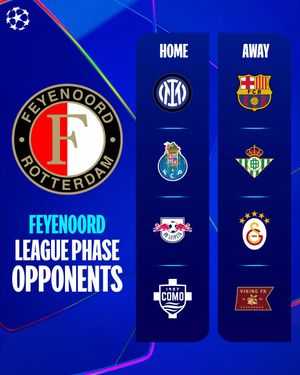 Video post by @championsleague on TikTok