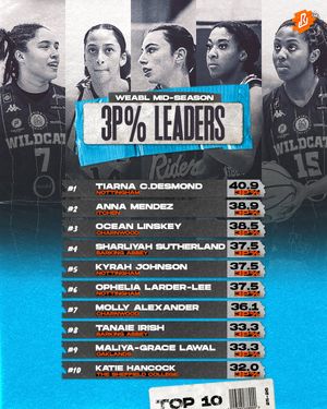 Image post by @underrated.gb on Instagram