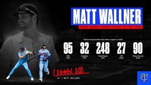 Image post by @Twins on Twitter