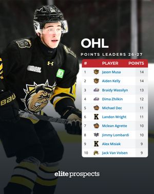 Image post by @eliteprospectshockey on Instagram