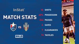 Image post by @NorthCarolinaFC on Twitter