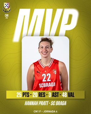 Image post by @fpbasquetebol on Instagram