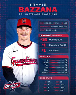 Image post by @mlbpipeline on Instagram