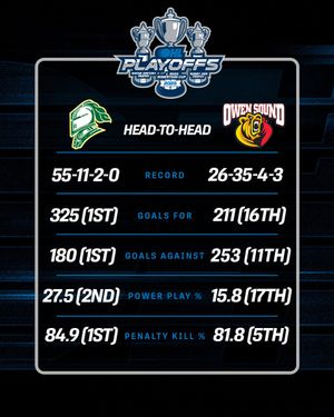 Image post by @OHLHockey on Twitter