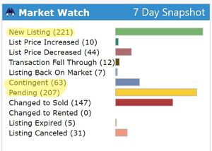 Image post by @amandanewloverealtor on Facebook
