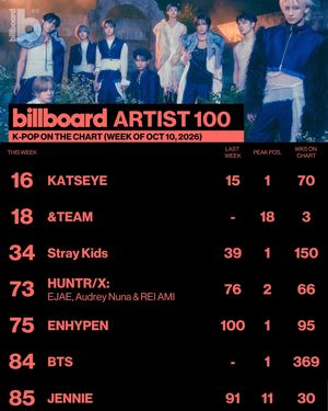 Image post by @billboard_korea on Instagram