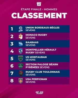 Image post by @sevensrugbyfra on Instagram