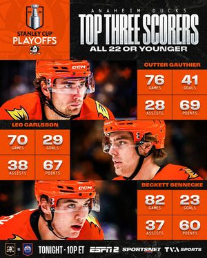 Image post by @nhl on Instagram