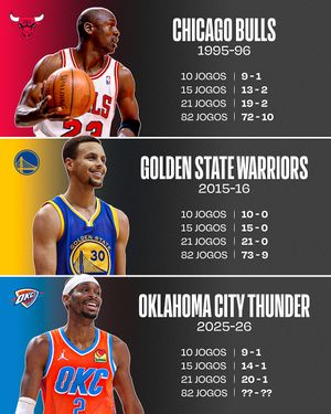 Image post by @nbabrasil on Instagram