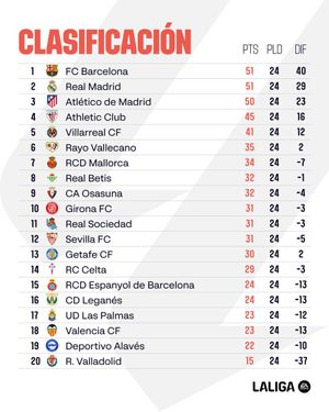 Image post by @LaLiga on Twitter