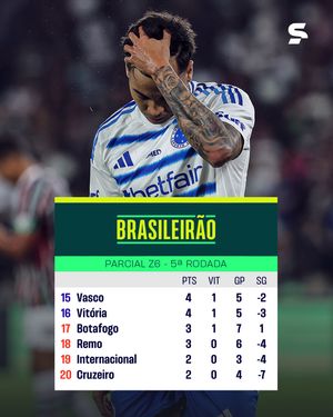 Image post by @sportv on Instagram