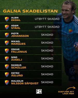 Video post by @fotbolldirekt on TikTok