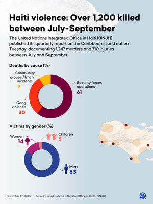 Image post by @anadoluagency on Instagram