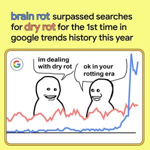 Image post by @googletrends on Instagram