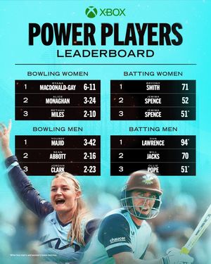 Image post by @surreycricket on Instagram