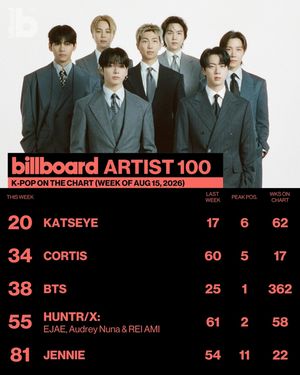 Image post by @billboard_korea on Instagram