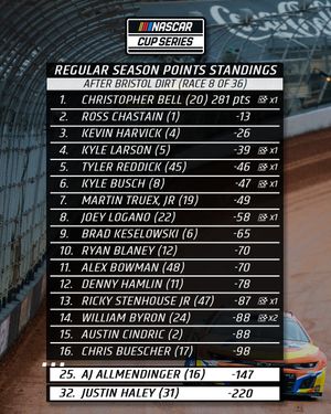 Image post by @KauligRacing on Twitter