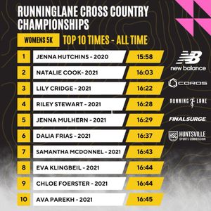 Image post by @runninglane on Instagram