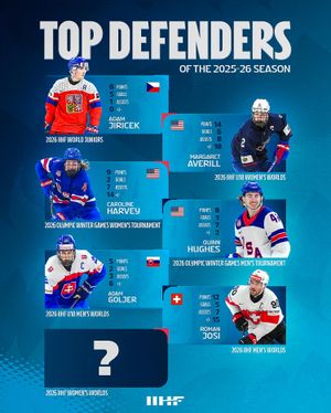Image post by @iihfhockey on Instagram