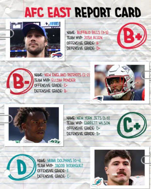Image post by @draftkings on TikTok