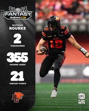 Image post by @cfl on Instagram