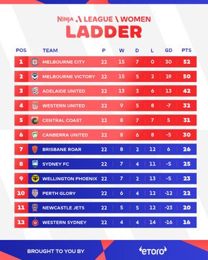 Image post by @aleagues on Instagram