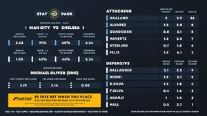Image post by @FootyAccums on Twitter