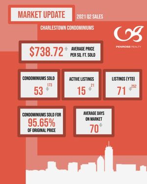 Image post by @penroserealty on Instagram