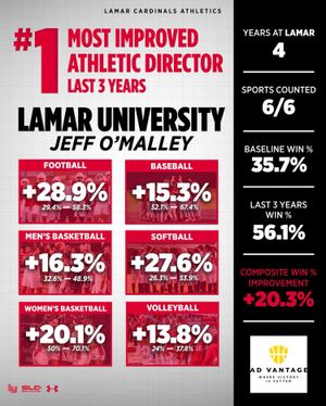 Image post by @lamarathletics on Instagram