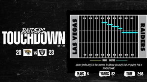 Image post by @Raiders on Twitter