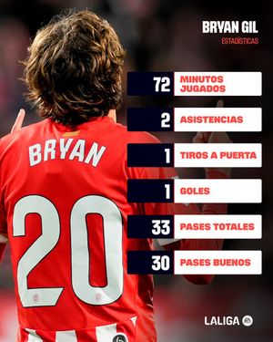 Image post by @LaLiga on Twitter